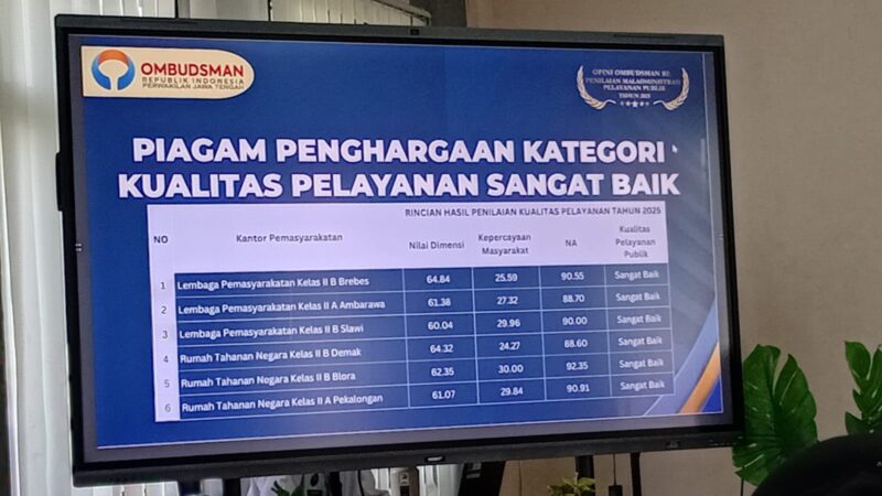 Lapas Brebes duduki posisi pertama pelayanan publik terbaik se jateng dari ombudsman RI . Foto: doc humas